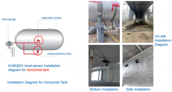 Εξωτερικά προσαρτημένα μετρητές επιπέδου με έξοδο HART για βιομηχανική οριζόντια παρακολούθηση επιπέδου δεξαμενής 2