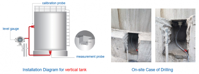 Εξωτερικά προσαρτημένα μετρητές επιπέδου με έξοδο HART για βιομηχανική οριζόντια παρακολούθηση επιπέδου δεξαμενής 3