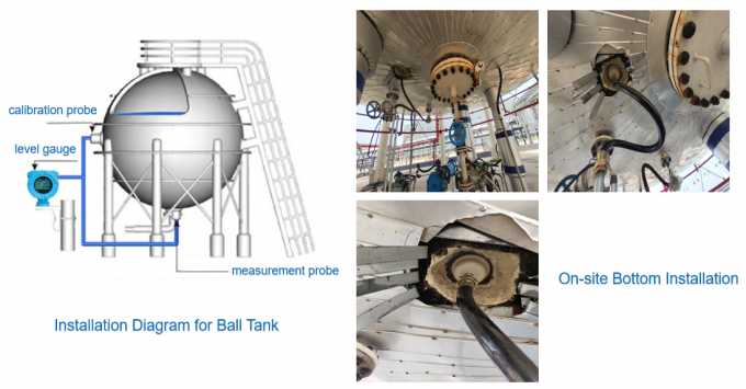 Εξωτερικά προσαρτημένα μετρητές επιπέδου με έξοδο HART για βιομηχανική οριζόντια παρακολούθηση επιπέδου δεξαμενής 4